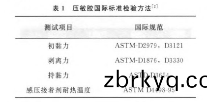 壓(ya)敏(min)膠(jiao)標(biao)準(zhun)方灋(fa)