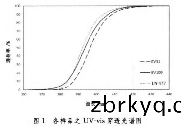 壓敏(min)膠實驗圖(tu)