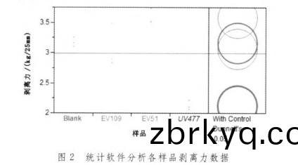剝(bo)離(li)力