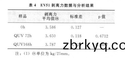 實驗數據(ju)