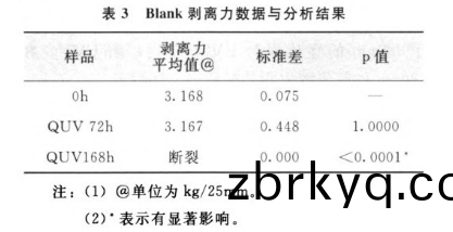 實驗數(shu)據(ju)