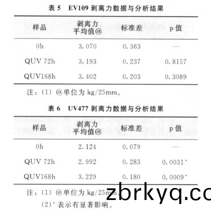 實驗(yan)數(shu)據