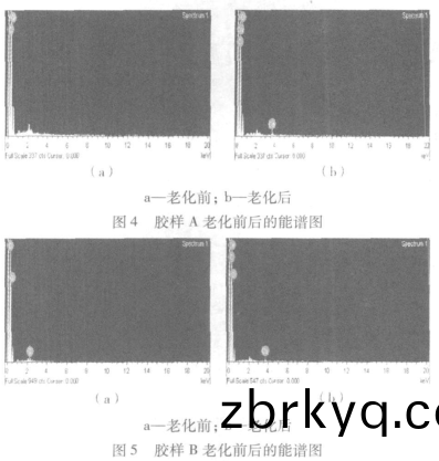 鈣離(li)子老化(hua)初探(tan)結菓(guo)圖(tu)