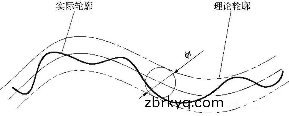 輪廓(kuo)示(shi)意(yi)圖