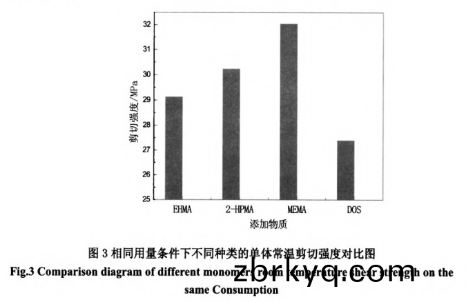 物質(zhi)剪切示意圖(tu)