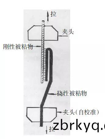 180°剝(bo)離(li)試(shi)驗