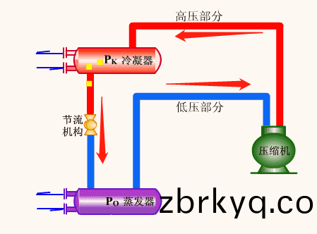 兩(liang)級壓(ya)縮製(zhi)冷(leng)原理