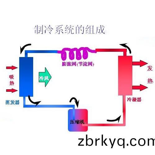 製冷(leng)係統