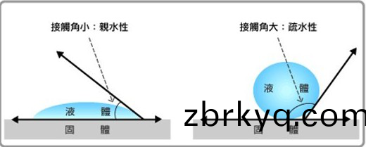 帶(dai)妳(ni)了(le)解(jie)水滴角的(de)世界(jie)