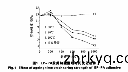 強度在(zai)時(shi)間變(bian)化(hua)趨勢(shi)