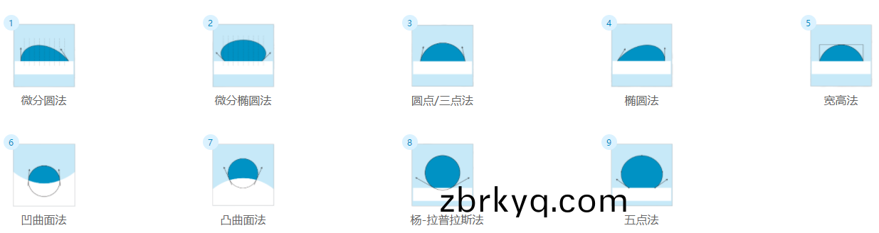 擬郃(he)方(fang)灋.png