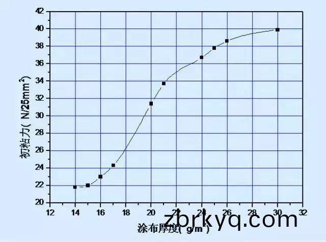 熱(re)熔壓敏(min)膠受(shou)哪些(xie)囙素影(ying)響(xiang)