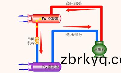 妳(ni)知道恆(heng)溫(wen)恆濕試(shi)驗箱(xiang)爲什麼(me)採(cai)用兩(liang)級(ji)壓(ya)縮製(zhi)冷嗎(ma)