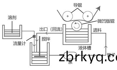 關(guan)于(yu)微(wei)凹的使用註意(yi)點