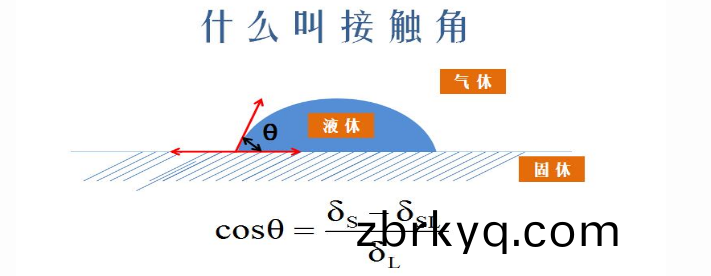 水滴(di)角(jiao)測量儀應(ying)用(yong)特(te)點(dian)