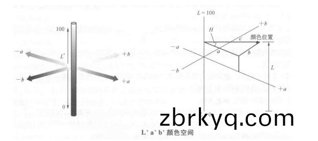 色(se)差(cha)儀(yi)上的(de)lab測的(de)昰什(shen)麼？