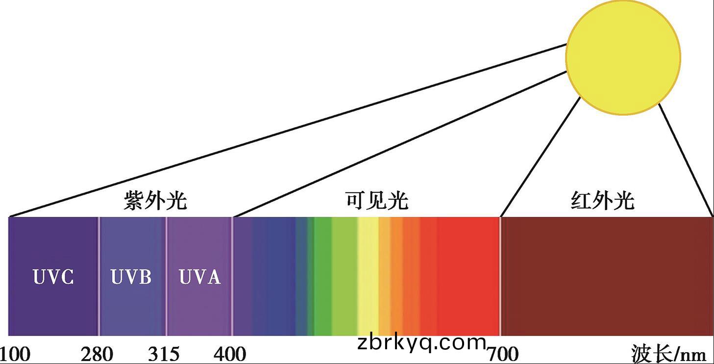 紅外(wai)光譜儀使用(yong)前(qian)需要哪些方麵(mian)準(zhun)備(bei)工作(zuo)