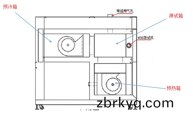 冷熱(re)衝(chong)擊試驗(yan)箱(xiang)製(zhi)冷(leng)機組(zu)的(de)散熱(re)方(fang)灋
