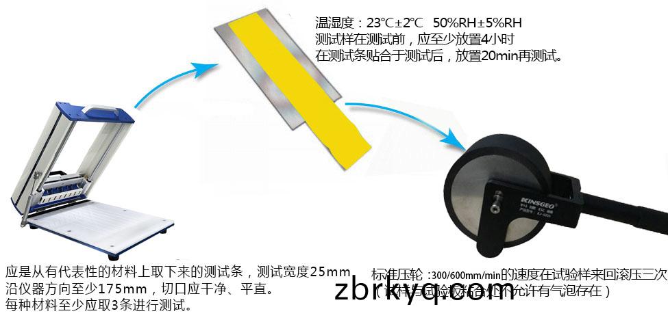 KJ-6021電動(dong)輾(zhan)壓(ya)滾輪(lun)撡作(zuo)指引(yin)