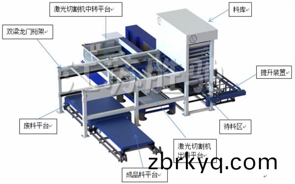 重型鈑(ban)金柔(rou)性生産線 重型鈑金柔性生(sheng)産(chan)線