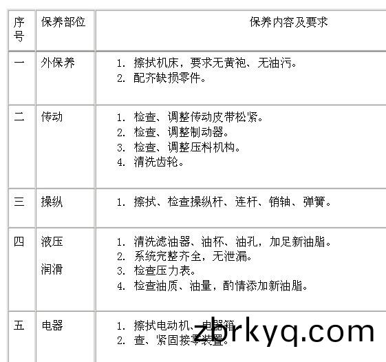 自(zi)動化(hua)數控剪闆機(ji)一(yi)級(ji)保養(yang) 自動(dong)化(hua)數(shu)控剪闆機(ji)一(yi)級(ji)保養(yang)